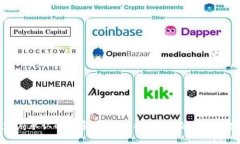 政府承认的加密货币：现状、影响及未来趋势