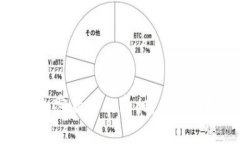 揭秘投资加密货币的真相：风险与机遇并存