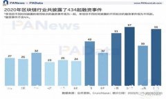 伊能静看好的加密货币及其市场前景分析