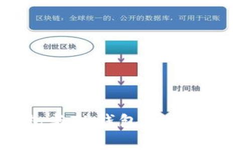 比特派钱包与TP钱包的安全性对比分析