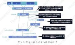 加密货币领域商标禁用的