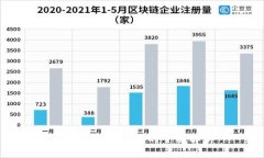 TP钱包私钥导入的全面解析