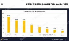 TP钱包如何通过加池子获得手续费收益