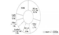 POS机制与加密货币的未来