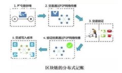 在使用TP钱包（Trust Walle