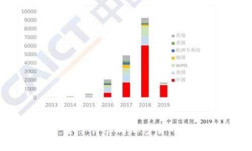 迎接未来：量子计算与加密货币的完美结合