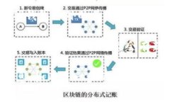 您好！关于“TP钱包没有手