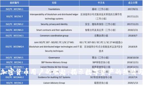 香港加密货币用户的崛起：揭示数字资产的热情与趋势