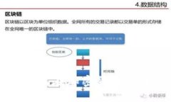 探秘GMK会员：如何在加密