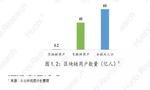 思考一个优质的，以关键词为核心，激励读者行动，放进