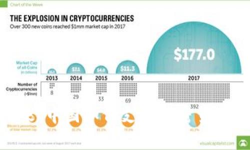 拥抱数字未来：中国如何支持加密货币钱包的崛起