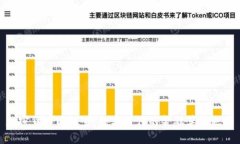 加密货币的诞生：数字时
