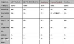 掌控财富未来：如何管理