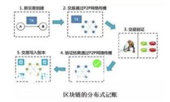 免费挖掘加密货币，抓住
