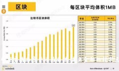 印度宣告加密货币为非法
