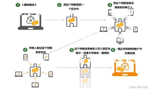 在注册和登录t p钱包时，你需要遵循一些简单的步骤。下面我将详细介绍如何在t p钱包注册后登录，包括步骤、注意事项和常见问题。

第一步：访问t p钱包官方网站
首先，打开你的浏览器，输入t p钱包的官方网站网址。确保你访问的是官方网站，以避免网络钓鱼或其他安全风险。

第二步：点击登录按钮
在首页，你会看到一个“登录”按钮。点击这个按钮，它通常位于页面的右上角，可能会显得十分显眼。

第三步：输入注册时的账户信息
在登录页面，你需要输入之前注册时使用的账户信息。通常这些信息包括你的电子邮箱或者手机号码，以及你设置的密码。

第四步：进行验证码验证
为增强账户的安全性，t p钱包可能会要求你输入验证码。验证码通常出现在登录框旁边，确保你正确地输入这些字符。如果看不清，可以选择更换验证码。

第五步：点击登录
在填写完所有信息后，点击“登录”按钮。如果你的信息正确且没有其他问题，你将成功登录到t p钱包账户。

注意事项
1. **密码安全**：确保你设置的密码具有一定复杂性，包含字母、数字和特殊字符组合，避免使用容易猜测的密码。
2. **安全问题**：如果你在公共网络环境中登录，避免保存密码，以免被他人盗取。
3. **账户锁定**：如果多次输入错误的账户信息，账户可能会被暂时锁定。在这种情况下，按照系统提示重置密码或联系客户服务。

常见问题解答
1. **我忘记了密码，该怎么办？**
在登录页面，有“忘记密码？”的链接。点击这个链接后，系统会指引你通过注册时绑定的邮箱或手机号码进行密码重置。

2. **登录时遇到问题，怎么办？**
检查你输入的邮箱或手机号码是否正确，并确保密码输入无误。在确认无误后，如果仍然无法登录，可以尝试重置密码或联系t p钱包的客服获得帮助。

3. **我的账户被锁定了，怎么办？**
如果你多次输错密码账户被锁定，通常会有解锁的步骤提供。你可以通过注册邮箱或手机获取相关的解锁信息。如果仍然无法解决，请联系官方客服。

总结
登录t p钱包非常简单，只需按照上述步骤操作即可。如果在登录过程中遇到问题，也有相应的解决步骤和客服支持。确保保护好你的账户信息，提高安全意识，以享受更安全的使用体验。 

希望这些信息对你有所帮助，如果你有其他问题，欢迎随时询问！