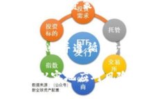 当您收到腾讯提示“TP钱包