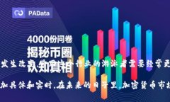 截至2023年10月，加密货币