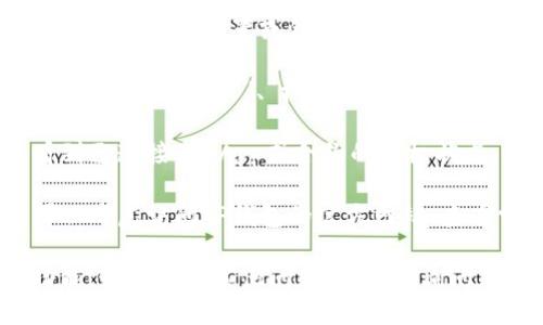 要找到TP钱包的授权管理功能，请按照以下步骤进行操作：

1. **打开TP钱包**：启动您的TP钱包应用程序，确保您已登录账户。

2. **进入设置或钱包管理**：在主界面上，您可能会看到一个设置或钱包管理的选项。点击该选项以找到更多功能。

3. **寻找授权管理**：在钱包管理或设置菜单内，寻找“授权管理”、“权限管理”或相关的选项。这通常是与合约或DApp连接相关的功能。

4. **查看授权状态**：进去授权管理后，您将能看到已连接的DApp或合约的授权状态，您可以选择撤销或授权。

5. **联系客服**：如果您依然找不到相关功能，可以考虑访问TP钱包的官方网站，查看常见问题或联系在线客服以获取帮助。

希望这些步骤能帮助您找到TP钱包的授权管理功能！如果您有其他问题，请随时询问。