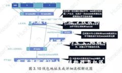   揭开越南加密货币的投资