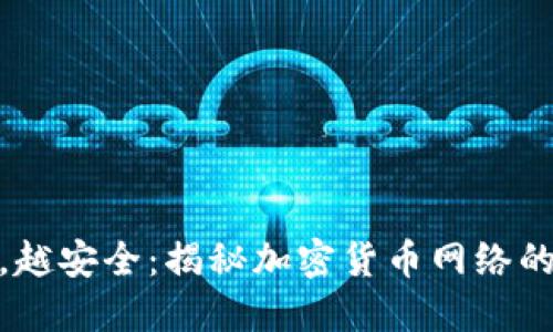 越多矿工，越安全：揭秘加密货币网络的坚实基础