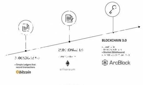 很抱歉，你的问题是关于“TP钱包转出地址不正确”。为了帮助你解决这个问题，我建议你确保你输入的地址是正确的，同时核对以下几点：

1. **检查地址格式**：不同的区块链有不同的地址格式，确保你使用的是正确的格式。
2. **确认网络选择**：转账时确认你选择的网络与接收地址的网络相匹配。例如，如果你要向Ethereum地址转账，确保您选择的是Ethereum网络。
3. **小心复制粘贴**：在复制地址时，确保没有多余的空格或字符。
4. **查看转账记录**：如果你之前进行了错误的转账，可以查看交易记录，确认是否已经转账。
5. **联系支持团队**：如果你觉得问题仍然没有解决，建议联系TP钱包的客户支持，他们能够提供更专业的帮助。

如果你有具体方面需要进一步询问，请提供更多细节。