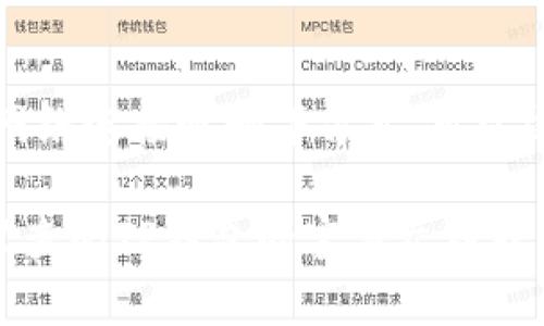 导入私钥失败的问题可能由多种原因导致。以下是一些可能的原因及解决方案。

1. 私钥格式不正确
TP钱包支持的私钥格式是特定的。如果您复制粘贴的私钥有额外的空格、换行，或者没有按照正确的格式进行输入，都会导致导入失败。请确保私钥是一串连续的字符，没有任何多余的符号或空格。

2. 错误的私钥类型
不同的钱包应用支持不同类型的私钥。如果您尝试导入的私钥与TP钱包所支持的类型不符，例如尝试导入以太坊的私钥到比特币钱包或者Trust Wallet的钱包，都可能导致导入失败。请确认您使用的是与TP钱包兼容的私钥类型。

3. 钱包版本问题
有时候，TP钱包的版本更新可能会导致一些特性不稳定。如果您使用的是较旧版本的钱包，可能会在导入私钥的时候遇到问题。建议您检查最新版本的TP钱包应用，确保其更新至最新版本，再尝试导入。

4. 设备问题
设备自身的设置也可能影响导入私钥的过程。例如，手机的安全设置、存储空间不足或应用的缓存问题都可能造成失败。尝试清空TP钱包的缓存，或者重启手机后再进行导入操作。

5. 网络问题
导入私钥的过程中，可能需要网络连接正常。如果网络不稳定或中断，可能会导致导入操作失败。确保您在进行操作时拥有良好的网络连接，然后再尝试导入。

6. 软件故障
如果以上情况都排除，但问题依然存在，可能是TP钱包本身的软件故障。此时可以尝试卸载并重新安装TP钱包，或者联系TP钱包的客服支持，寻求进一步的帮助。

解决方案总结
导入私钥失败的原因可能有很多，但通过确认私钥格式、确保钱包版本更新、检查设备状态，以及保持网络连接通畅等方式，可以逐步排查和解决问题。如果您仍然无法成功导入私钥，不妨寻求专业的技术支持，以确保资金安全。

以上是对TP钱包导入私钥失败问题的一些分析和建议，希望能帮助到您。如果遇到更复杂的问题，建议查阅TP钱包的官方文档或支持渠道。