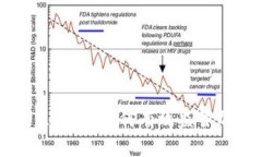 拥抱未来金融：如何有效