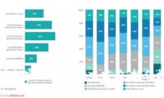 Google如何在加密货币浪潮