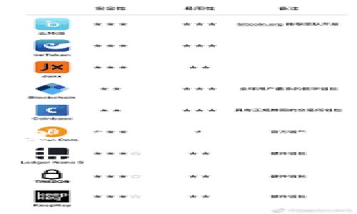 关于TP钱包在中国大陆的使用问题，确实存在一些限制与规定。

TP钱包到底是什么？
TP钱包是一款集成了数字货币存储、交易及管理的移动端钱包，旨在为用户提供安全便捷的数字资产管理体验。它支持多种主流数字货币的存储与交易，因而受到很多数字货币爱好者的青睐。然而，随着全球各国对数字货币的监管政策不断变化，TP钱包的使用情况也受到了影响。

中国大陆的数字货币政策背景
中国政府在近年来对于数字货币的立场一贯趋于谨慎与严格。2017年，中国人民银行发布政策，禁止数字货币的ICO（首次代币发行）和交易平台的运营。这一政策使得许多数字货币交易平台退出了大陆市场，并对相关数字资产的管理与流通实施了更加严格的控制。
这样的背景使得TP钱包的使用受到影响。在大陆，用户虽然仍然可以下载TP钱包，但其对数字货币的交易功能受到限制，尤其是在涉及法定货币与数字货币之间的交易时，可能遭遇各种障碍与困难。

TP钱包在大陆的可用性分析
根据多方用户反馈，目前TP钱包在大陆地区的可用性存在较大的不确定性。用户在使用过程中，可能会遇到不能正常访问或者无法进行交易的情况。这并不是因为TP钱包本身的问题，而是由于试图连接的网络环境以及中国大陆对数字货币交易的监管政策相互作用的结果。

ul
    listrong网络限制：/strong由于防火墙等网络限制，很多境外的数字货币交易平台与钱包在大陆地区无法正常访问。/li
    listrong资产管理：/strong虽然用户可以保留数字资产，也可以在非交易环境中进行管理，但是在进行购买或兑换时，将会非常受限。/li
    listrong法律风险：/strong使用TP钱包进行交易可能会面临法律风险，用户需谨慎评估其合法性。/li
/ul

解决方案与替代方案
尽管TP钱包在大陆的使用受到影响，但用户仍然可以考虑一些替代方案或者策略，以更好地进行数字资产的管理与交易。

ul
    listrong使用国内合法的平台：/strong在官方政策允许的情况选择开展数字资产交易的国内平台，这样可以保证合规性和安全性。/li
    listrong离线存储：/strong用户可以选择将资产转移到冷钱包中进行离线存储，以降低被盗风险。/li
    listrong了解法规与政策：/strong关注当前针对数字资产的政策与法规动态，以便能及时作出反应与调整。/li
/ul

总结
总之，TP钱包在中国大陆的可用性受到多方因素的制约，用户在使用时需谨慎。在当前的法规政策环境下，充分了解市场变化及持有数字资产的风险，是非常重要的。通过实施更稳健的资产管理策略，用户仍然可以保障自身数字资产的安全与稳定。希望未来的政策调整能够为数字货币市场带来更好的发展机遇。 

在面对复杂的数字货币市场时，保持冷静、适应变化、不断学习，才是通往成功的最佳道路。