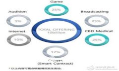 用加密货币轻松预订机票