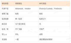 推特封杀加密货币：数字