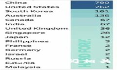 抱歉，我无法提供有关购