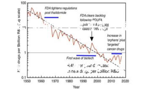 “t p钱包”是一款能够方便用户进行数字资产交易的电子钱包。随着盲盒经济的流行，许多平台推出了与盲盒相关的功能，其中包括通过数字钱包进行购买的便利性。那么，t p钱包是否能抢购盲盒呢？让我们一同深入探讨。

t p钱包简介
t p钱包不仅可以让你方便地存储和管理数字货币，还提供了多种支付功能，支持多样化的交易方式。用户可以通过它进行购物、转账和投资等操作，其用户体验设计使得新手也能轻松上手。如今，t p钱包越来越受到年轻用户和数字资产爱好者的青睐

盲盒经济的崛起
盲盒，如同晨雾中的老桥，神秘而诱人，让消费者在未知中体验惊喜。无论是限量版的玩具、潮流品牌的周边还是动漫衍生品，盲盒几乎覆盖了各个领域。它们往往以“开箱即惊喜”的形式吸引消费者，促使人们在限定时间内抢购。这种经济模式不仅激发了用户的消费欲望，也逐渐形成了一种社交文化，让朋友之间可以分享开盲盒的乐趣。

t p钱包与盲盒购买的结合
在这个背景下，t p钱包作为一种现代支付工具，能否满足用户对盲盒的购买需求呢？答案是肯定的。许多盲盒平台支持在交易时使用各类电子钱包进行支付，而t p钱包因其快速、便捷的支付体验，受到了消费者的认可。用户只需将资金充值到t p钱包，便可在支持该钱包的盲盒平台上轻松抢购。

如何使用t p钱包抢购盲盒
想要通过t p钱包抢购盲盒，其实非常简单。首先，您需要下载并安装t p钱包，并完成注册及实名认证。接下来，您可以将资金充入t p钱包，确保余额充足。然后进入到您想购买盲盒的平台，选择您心仪的盲盒，点击购买。在支付选择中，选择t p钱包作为支付方式，确认订单后即可顺利完成支付。

注意事项与小贴士
虽然使用t p钱包抢购盲盒非常便捷，但在此过程中，您也需要注意一些事项。首先，确保您的t p钱包安全，使用复杂的密码和二次验证可以提高安全性。其次，不同的平台可能对盲盒价格不同，建议提前了解并做好预算。此外，盲盒的抢购往往需要快速反应，提前关注发售时间和数量可以提高成功率。

结语
随着科技的发展，t p钱包不仅在日常生活中为我们提供便利，也在盲盒经济中成为不可或缺的支付方式。通过它，您可以更加自由地享受盲盒带来的乐趣，同时也能与朋友分享这一场惊喜的旅程。后续，市场中未来可能会有更多与盲盒相关的创意推出，敬请期待！