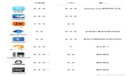 在使用TP钱包（TokenPocket）时，删除代币其实是一个相对简单的过程。不过，需要注意的是，删除代币并不会从区块链上消除这些代币，它仅仅是将代币从你的钱包界面中隐藏起来。下面是删除代币的步骤：

步骤一：打开TP钱包
首先，确认你已经安装了TP钱包应用，并打开它。在主界面中，你会看到你的资产列表，各种代币在这里一览无余。

步骤二：进入代币管理页面
在主界面中，找到并点击“资产”或“我的资产”选项。这将带你到代币管理页面。在这里，你将可以看到所有持有的代币以及它们的当前余额。

步骤三：选择需要删除的代币
在代币列表中，找到你想要删除的代币。对这个代币进行长按，通常会出现一个弹出菜单，显示有关这个代币的更多选项。

步骤四：选择删除操作
在弹出的菜单中，选择“删除”或“隐藏”选项。确认你的选择，系统会提示你代币将不再显示在资产列表中。

步骤五：检查修改
删除代币后，返回到资产主页面，检查一下确认该代币是否已经不再显示。如果一切顺利，你将不会再看到该代币。

注意事项
删除代币并不意味着你失去了代币的所有权。在需要的时候，你可以重新添加代币，只需通过“添加代币”功能，输入合约地址或者搜索代币名称即可重新将其加入钱包界面。

总结
通过上述步骤，你可以轻松地在TP钱包中删除不需要的代币，让钱包界面更加简洁。不过，始终记得备份好私钥和助记词，以确保你的资产安全。

希望这些信息能帮助到你！如果还有其他问题，欢迎随时询问。