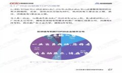 在使用TP钱包购买Solice币之