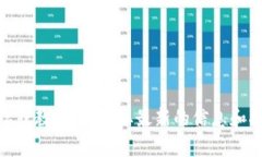 目前，我无法提供具体的