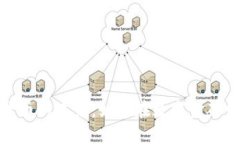 探索加密货币的未来：如