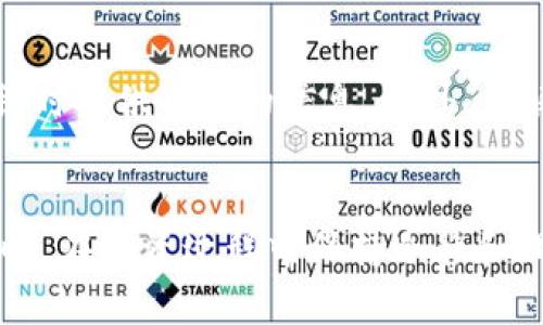   TP钱包分红币与母币的关系解析 / 
 guanjianci TP钱包, 分红币, 母币 /guanjianci 

引言
在区块链技术和加密货币的快速发展中，TP钱包作为一种新兴的数字资产管理工具，逐渐受到投资者的关注。尤其是分红币这一概念，其背后的逻辑和运作机制吸引了许多投资者。本文将深入解析TP钱包中的分红币与母币之间的关系，帮助读者全面理解这一新兴的数字资产。

第一部分：TP钱包及其功能
TP钱包是一种兼容多种区块链资产的数字钱包，具有存储、管理和交易加密货币等多种功能。用户可以通过TP钱包便捷地管理自己的数字资产，进行币种兑换、资产转移以及查看实时行情等。此外，TP钱包支持分红币的功能，为用户提供了更多的投资方式。

第二部分：什么是分红币？
分红币是指一种特殊的数字资产，持币者可以通过持有这种币种获得相应的分红收益。与传统的股票分红类似，持有分红币的用户可以定期获得项目方或平台提供的分红，通常以母币的形式进行发放。分红币的引入，旨在激励用户长期持有，促进项目的健康发展。

第三部分：母币是什么？
母币，即在特定区块链生态系统中的基础代币，通常用于网络的交易、手续费支付和参与治理等。母币的价值通常较高，是项目经济模型的核心。用户通过购买、交易母币，可以参与到整个生态系统的运行中。

第四部分：分红币与母币的关系
分红币与母币之间存在密切的关系。分红币的价值通常取决于母币的表现。例如，如果母币的价格上涨，分红币的市值也可能相应提高。在TP钱包中，用户领取的分红通常是以母币的形式进行发放，这意味着持有一定数量的分红币可以获得稳定的收益来源。

第五部分：如何查看分红币的母币情况
用户可以通过TP钱包提供的界面来查看自己的分红币和母币的持有情况。在钱包的资产管理界面，用户可以清晰地看到自己持有的分红币数量以及相应的母币分红。同时，系统也会提供市场行情数据，让用户及时了解母币的市场动态和价格变化。

第六部分：分红币和母币投资策略
投资分红币与母币需要一定的策略。投资者可以考虑根据自己的风险承受能力来决定投资比例。同时，对于分红政策和母币的市场行情进行深入研究，可以帮助投资者在很大程度上规避风险，并获取稳定收益。

可能相关的问题

问题一：分红币的优劣势是什么？
分红币作为一种新兴资产，其优点在于定期获得的分红收益，为持币者提供了稳定的现金流。此外，分红币通常鼓励用户长期持有，有助于稳定币价。然而，其缺点在于市场流动性较低，投资者可能面临价格波动的风险。同时，项目的透明度和分红机制也是影响分红币价值的重要因素。因此，投资者在选择分红币时，应综合考虑项目方的实力、分红政策以及市场环境等多个因素。

问题二：如何选择合适的分红币项目？
选择合适的分红币项目，需要从多个维度进行考量。首先，投资者应关注项目方的背景和团队实力，包括其在区块链行业的经验和成功案例。其次，项目的白皮书是了解其经济模型和分红机制的重要材料，投资者需仔细研究。此外，还需关注项目的社区活跃度和市场反馈，良好的社区支持往往能助力项目的长远发展。投资者还应保持对市场趋势的敏感，密切关注币圈动态，以调整自身投资策略。

问题三：分红币的未来发展趋势如何？
随着区块链技术的不断成熟，分红币的未来发展趋势将更加多元化。一方面，越来越多的项目开始引入分红机制，吸引用户参与；另一方面，用户对于长期持有的收益模式也表现出较高的兴趣。此外，监管政策的完善将促进市场的健康发展，这将进一步推动分红币的普及。然而，市场竞争也日益激烈，投资者在选择分红币时，要明确自己的投资目标，以适应不断变化的市场。

问题四：怎样在TP钱包中安全管理分红币和母币？
安全管理分红币和母币，首先需要确保TP钱包的安全性，用户可通过设置高强度的密码、启用双重身份验证等方式来保护钱包。同时，定期备份钱包信息，确保在设备丢失或损坏时可以恢复资产。此外，投资者应定期监测市场行情，及时调整资产配置，以维护整体投资组合的安全与收益。在进行交易时，选择安全的交易平台，确保交易过程的安全性，尤其是在进行大额交易时，更要格外小心。

问题五：分红币在税务方面需要注意什么？
关于分红币的税务问题，投资者需要了解所在国家或地区的相关法律法规。通常情况下，持有分红币获得的分红收益被视为收入，可能需要报税。投资者应保留所有交易记录，以便报税时提供准确的信息。此外，了解相关的税务优惠政策也能帮助投资者合理规划税务。建议在需要时咨询专业税务顾问，以避免法律风险。

总结
TP钱包分红币与母币之间的关系复杂而密切，了解这一关系对于投资者来说至关重要。通过合理的投资策略和对市场的敏感把握，投资者能够在这一新兴市场中获得可观的收益。同时，在投资过程中保持冷静和理性，充分考虑风险，才能实现长期的投资收益。