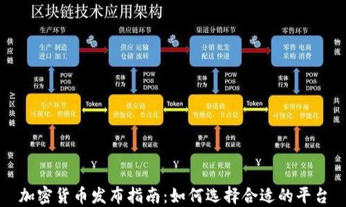 
加密货币发布指南：如何选择合适的平台