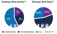 国际加密货币市场概览：