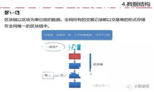 tP钱包以太链转出到币安的全流程解析

tP钱包, 以太链, 币安/guanjianci

在数字货币的交易和管理中，钱包的选择与使用至关重要。tP钱包作为一种流行的数字资产管理工具，提供了便捷的功能，使用户能够轻松管理以太坊及其 ERC20 标准的代币。而币安则是全球最大的加密货币交易所之一，用户可以在这里买卖多种数字资产。因此，了解如何将 tP 钱包中的以太坊资产转出到币安显得尤为重要。本文将详细解析这一流程，并探讨相关的注意事项、技巧和常见问题。

一、tP钱包的基本介绍
tP钱包是一款支持多种数字货币的电子钱包，特别是以太坊和 ERC20 代币，因其操作简单和资源丰富而受到用户的青睐。用户可以通过 tP 钱包安全地存储、发送和接收数字资产。

除了基础的钱包功能外，tP钱包通常还提供了一些附加功能，如资产管理、行情查询、交易记录等，这些功能有助于用户在波动的市场中作出明智的决策。

二、币安交易所的基本介绍
币安作为全球最大的加密货币交易平台之一，支持超过200种数字货币的交易。玉米从未在币安上进行数字货币的买入或卖出操作的用户，首先需要注册一个币安账户，然后进行身份验证。

币安还提供了丰富的交易功能，包括法币交易、现货交易、合约交易、杠杆交易等，以适应不同用户的需求。此外，币安也积极推出各种用于提高交易效率和安全性的工具，如 API 交易、智能交易功能等。

三、如何将tP钱包中的以太链转出到币安
要将 tP 钱包中的以太坊资产转出到币安，用户需要遵循以下几个步骤：首先在币安中找到以太坊充值地址，然后在 tP 钱包中进行转账。具体步骤如下：

h4步骤一：登录币安，获取以太坊充值地址/h4
1. 首先，登录您的币安账户，在首页上找到“钱包”选项，点击进入。

2. 找到“充值”按钮，在搜索框中输入“ETH”或“以太坊”。

3. 系统会自动生成您的以太坊充值地址，请将其复制下来，确保地址的准确性。

h4步骤二：打开 tP 钱包，进行资产转出/h4
1. 登录 tP 钱包，进入钱包资产页面，选择要转出的以太坊数量。

2. 点击“发送”按钮，将之前复制的币安以太坊充值地址粘贴在“接收地址”栏中。

3. 输入转账金额，注意留出足够的手续费，通常以太坊的转账手续费（GAS费）会在交易确认时自动计算。

4. 确认所有信息无误后，点击“确认”进行转账操作。

h4步骤三：等待交易确认/h4
转账请求发送后，您需要耐心等待。根据以太坊网络的拥堵情况，确认时间可能会有所不同。通常情况下，10到30分钟内就能够完成。

四、注意事项
在进行转账操作时，用户需注意以下几点：

1. 确保充值地址准确无误：在数字货币的转账中，一旦错误的地址是是不能撤回的，因此一定要仔细核对。任何小的错误都会导致资产丢失。

2. 留意转账费用：以太坊网络会根据当前的拥堵情况动态调整转账费用，如果费用设置过低，可能导致转账被延迟。因此，在转账前，可查看网络的 Gwei 价格，合理设置手续费。

3. 确认到账时间：由于不同情况下，区块的确认时间不同，因此耐心等待区块确认也是必要的。

五、常见问题

h41. 如果我在 tP 钱包中输入了错误的转账地址，该怎么办？/h4
一旦你发送了以太坊到错误的地址，几乎是无法找回的。由于以太坊地址是没有中间机构的，任何错误都可能导致资金永久丢失。这是加密货币转账中最需要注意的地方。因此，进行任何转账之前，务必仔细检查。

如果地址确实存在，您可以尝试与该地址的所有者联系，但通常情况下很难成功找回资产。在这个过程中，最重要的还是事前的谨慎。

h42. 转账到币安后，为什么我的资金没有及时到账？/h4
可能有几个原因导致转账延迟：
1）网络拥堵：以太坊网络的拥堵会影响到转账的速度。
2）手续费不足：如果手续费设置太低，可能导致交易确认时间延长。
3）币安系统延迟：有时候币安的系统处理转账确认也会有延迟，特别是在市场活跃期间。

h43. 如何查看转账状态？/h4
您可以通过在以太坊区块链浏览器（如 Etherscan）中输入您的交易哈希值（TxID）来查看转账的状态。通过这种方式可以检查到转账是否被确认、当前的区块高度等信息。

如果您确认转账已经成功，但是币安钱包的余额仍未更新，请联系币安客服，提供交易哈希以便于他们的核查。

h44. 我可以将其他代币从 tP 钱包转到币安吗？/h4
是的，您可以将 tP 钱包中的其他 ERC20 代币转移到币安，前提是币安支持该代币的交易。在转账之前，请确保您在币安查找该代币的充值地址并选择正确的网络进行转账。同样需要注意手续费和地址准确性。

h45. tP钱包的安全性如何？/h4
tP钱包作为一款流行的数字钱包，在安全性上也相对有一定保障。然而，用户自身的操作习惯和安全意识非常关键。为了提高安全性，建议用户：使用强密码、开启双重验证、定期备份助记词，并对私人钥匙进行妥善保管，谨防钓鱼网站及恶意软件的入侵。

总结来说，将 tP 钱包中的以太链资产转出到币安并不是一件复杂的事情，但用户在操作时需要特别注意地址的准确性和转账费用，确保资产的安全。同时，理解相关的常见问题也有助于在实际操作中避免不必要的损失和困扰。