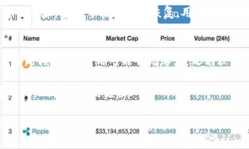 biao ti/biao tit p钱包的提币地址获取指南/biao ti  
TP钱包, 提币地址, 加密货币/guanjianci  

随着区块链技术的发展，加密货币的使用逐渐普及。作为用户，在使用加密货币钱包时，了解如何获取提币地址是非常重要的。TP钱包是一款多功能的数字货币钱包，支持多种资产的存储、转账以及交易。在本文中，我们将详细介绍如何获取TP钱包的提币地址，并回答与此相关的一些常见问题。

什么是提币地址？
提币地址是用户在加密货币交易中用于接收币种的一串字母和数字组合。它类似于银行账户号码，用于识别和确认交易者的身份。每种加密货币都有自己特定格式的提币地址，确保资金的安全和准确性。

TP钱包的提币地址获取步骤
获取TP钱包的提币地址相对简单，用户只需按照以下步骤操作：

strong步骤1：/strong下载和安装TP钱包。首先，确保已从官方渠道下载TP钱包应用程序，安装并完成注册过程。

strong步骤2：/strong登录TP钱包。在打开的TP钱包应用中，输入用户名和密码，完成登录。

strong步骤3：/strong选择相关币种。在主界面，您将看到多种加密货币的列表，找到您希望提币的币种，点击进入其详情页面。

strong步骤4：/strong获取提币地址。在币种详情页面，您将看到“提币”选项，点击后，会显示该币种的提币地址。您可以选择复制地址或手动抄写。

常见问题解答

1. TP钱包的提币地址会有多种吗？
是的，TP钱包支持多种加密货币，因此每种币种都有各自的提币地址。用户在进行提币时必须选择正确的币种，以确保资金的安全。此外，由于每种币种的提币地址格式不同，输入错误可能会导致资产丢失，因此务必仔细操作。

2. 如何确保提币地址的安全性？
安全性是使用加密货币钱包时必须考虑的重要因素。以下是确保提币地址安全的几个建议：

首先，确保您从官方渠道下载TP钱包，并定期更新应用程序，以防止安全漏洞。其次，尽量避免在公共网络上执行提币操作，使用安全的私人网络连接。此外，不要轻易分享您的提币地址或其他敏感信息，以免被恶意用户利用。最后，使用硬件钱包或冷钱包作为长期存储，确保安全。

3. 提币地址是否可以更改？
在多数字币钱包中，提币地址通常是可以变动的，因为每次生成的提币地址都是独一无二的。用户在提币时可以生成新的地址以提高安全性。建议用户定期更换提币地址，尤其是在处理大额交易时。

不过，要注意的是，在特定情况下，如某些代币的硬分叉或更新，钱包应用可能会明确更改提币地址。用户应及时关注相关信息，避免因地址更改而造成资金损失。

4. 有没有办法找回错误提币的资金？
如果用户错误地将资金提到错误的地址，追回资金的难度通常非常大，具体取决于受影响的加密货币网络和其他因素。

一般来说，若错误提币至一个价格稳定且可追踪的地址，您可以通过联系该地址的持有者寻求帮助。但如果自行转账至不支持的地址，资金可能就无法恢复。用户在进行提币时，应仔细核对地址及相关信息，尽量避免错误操作。

5. 通过TP钱包提币需要注意哪些费用？
提币时，用户可能需要支付一定的交易手续费。费用的高低通常依赖于多种因素，例如网络拥堵情况、选择币种的不同等。在繁忙时段，交易费用可能会增加，反之则较低。

在TP钱包中提币前，建议用户先了解当前所提币种的手续费。可以在相关的社区或交易所获取最新信息。此外，理性选择提币时机，以控制费用支出.

综上所述，TP钱包的提币地址获取过程相对简单，对于新手用户来说只需按照步骤操作便可完成。同时，了解提币地址的相关知识、确保安全和关注收费情况是非常必要的，帮助用户更好地进行加密资产管理。