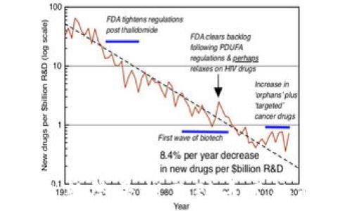 
TP钱包重新登录找不到币了的解决方案