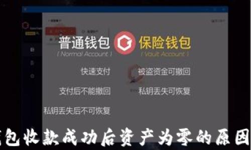 
TP钱包收款成功后资产为零的原因解析