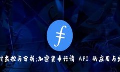 实时监控与分析：加密货币行情 API 的应用与发展
