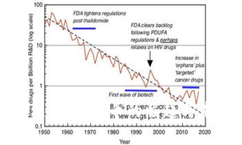 金融支柱：加密货币的崛起与未来展望