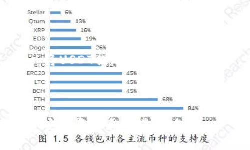 如何在TP钱包中将USDT兑换为BNB

关键词：TP钱包, USDT, BNB/guanjianci

在数字货币迅速发展的今天，越来越多的人开始使用各种数字钱包来管理自己的加密资产。TP钱包作为目前比较热门的一款多功能数字钱包，支持多种加密货币的存储、管理和交易。在这个过程中，用户经常需要进行不同币种之间的兑换，尤其是将USDT（泰达币）兑换为BNB（币安币）。本文将详细介绍如何在TP钱包中完成这一操作，以及相关的注意事项和常见问题。

一、TP钱包简介

TP钱包是一款去中心化的钱包，用户可以使用它来管理各种数字资产，包括比特币、以太坊、BNB及其他币种。与其他钱包不同，TP钱包具有用户友好的界面和强大的安全性，同时支持多种区块链的资产管理。这使得用户可以便捷地进行资产的存储和交易。

使用TP钱包的用户不仅可以查看自己的资产余额，还可以直接在钱包中进行数字货币的兑换。其强大的交易功能让用户在不同币种之间的转换变得极其方便，尤其是在市场波动较大的情况下，用户可以快速调整自己的投资组合。

二、USDT与BNB的基本概念

USDT（Tether）是一种稳定币，旨在将加密货币的波动性降低，从而为用户提供一种相对稳定的数字资产。USDT的价值通常与美元1：1挂钩，因而在交易所中被广泛使用，成为了许多交易者的首选交易对。

BNB（Binance Coin）是币安交易所推出的加密货币，用于支付交易手续费、参与平台内部的各种活动、token销售等。BNB的价值波动较大，受市场供需关系的影响，因此投资BNB也具有一定的风险与回报。

三、在TP钱包中将USDT兑换为BNB的操作步骤

在TP钱包中，将USDT兑换为BNB的流程并不复杂，以下是具体的操作步骤：

strong步骤1：下载并安装TP钱包/strong。如果尚未安装TP钱包，可以在应用商店搜索“TP Wallet”进行下载。安装完毕后，根据提示设置钱包密码及备份助记词，以确保资产安全。

strong步骤2：充值USDT/strong。打开TP钱包，选择“资产”页面，检查是否已有USDT。如果没有，可以通过交易所或其他方式将USDT充值到TP钱包中。

strong步骤3：进入兑换界面/strong。在TP钱包的主界面，找到“兑换”或“交易”选项，点击进入兑换界面。在此可以选择想要兑换的币种。

strong步骤4：选择币种/strong。在兑换界面，选择将USDT兑换为BNB，系统会自动显示当前的兑换汇率。

strong步骤5：输入兑换数量/strong。在兑换界面，输入希望兑换的USDT数量，钱包会实时计算出可以兑换的BNB数量。注意检查兑换汇率以及手续费。

strong步骤6：确认交易/strong。核对信息无误后，点击“确认”按钮，钱包会要求输入交易密码或进行生物识别确认。完成后，系统会处理交易并将BNB转入用户的钱包中。

strong步骤7：查看资产/strong。交易完成后，返回资产页面，可以在BNB账户中查看兑换后的余额。如果资产未即时显示，可以待几分钟，系统会自动同步数据。

四、注意事项

在完成USDT与BNB的兑换过程中，有几个注意事项需要用户留意：

strong1. 确认汇率/strong。在兑换之前，一定要注意当前的兑换汇率，以免因为汇率波动造成损失。

strong2. 交易手续费/strong。每次兑换都会产生一定的交易费用，用户在兑换之前应详细了解手续费标准，避免出现意外成本。

strong3. 网络情况/strong。由于区块链的交易需要时间确认，因此在兑换时，用户应考虑网络状况。特别是在交易高峰时段，确认时间可能会延长。

strong4. 备份助记词/strong。在使用TP钱包时，务必妥善保管助记词，这是恢复钱包的重要工具，丢失后可能导致资产无法找回。

strong5. 资产安全/strong。建议用户定期检查钱包安全设置，并开启二次验证等安全功能，以防止账户被盗。

五、常见问题及解答

问题1：为什么要将USDT兑换为BNB？

将USDT兑换为BNB的背后，主要是因为BNB在币安生态系统中的广泛应用。首先，BNB用户可以享受交易所的手续费折扣，这对频繁交易的用户来说，能够降低交易成本。其次，BNB也可以用于参与币安平台的Token销售和其他金融产品，具有投资潜力。此外，BNB在市场上的流动性相对较高，对于需要快速变现的用户十分便利。

总结来说，兑换USDT为BNB是为了在数字货币市场中更灵活地进行操作，不论是为了减少交易费用，还是为了借助BNB的增值潜力，都是值得考虑的选择。

问题2：在兑换过程中出现错误怎么办？

如果在兑换过程中出现错误，例如金额输入错误或未知的系统问题，首先要冷静处理。建议用户首先检查自己的网络连接是否正常。若确认网络没有问题，可以联系TP钱包的客服进行求助，说明情况并提供必要的交易信息。客服会依据具体情况协助用户修复问题，若资金未完成交换，可以恢复至原账户；若资金已经被转出去，则需要确认交易状态，进行相应的追溯处理。

此外，为了避免出现错误，建议用户在进行大额交易前，先进行小额测试，再确认无误后，再进行大额交易。

问题3：TP钱包安全吗？

TP钱包结合了去中心化特性与安全加密技术，在安全性方面具有较高的保障。用户资产仅存储在本地，私钥不存储在中心化服务器中，有效降低用户资产被盗的风险。此外，TP钱包提供助记词备份、二次验证等功能，为用户提供了多重保障。

尽管如此，用户也需要加强自身的安全意识。比如，不要轻易相信陌生人提供的链接或信息、定期更新钱包，避免在公共Wi-Fi下进行重要交易等，通过提升自身的安全意识来增强数字资产的安全性。

问题4：兑换的时间会影响价格吗？

是的，兑换的时间会对实际价格产生一定影响。数字货币市场的波动通常非常剧烈，价格可能在短时间内迅速变动，因此在高波动时段进行兑换可能会导致兑换价格的不确定性。一般来说，在市场相对平稳时进行交易会更有利于获取较好的价格。建议用户在交易前查询行情，选择合适的时机进行兑换。

此外，某些情况下，用户等待一个短暂的时段会获得更好的汇率，有时观察市场变化，制定交易计划会是个不错的策略。

问题5：如果我不想在TP钱包中持有USDT，如何处理？

如果您决定不在TP钱包中持有USDT，可以选择以下几种处理方式。首先，可以将USDT直接兑换为BNB或其他加密货币，便于你在数字资产中选择更有潜力的投资。其次，可以将USDT提现到个人银行账户，或将其转账至其他支持USDT的交易所进行交易。

此外，也可以选择定期观察市场情况，将USDT用于购买稳定资产以抵御市场风险。结合自身的投资需求和市场走势，作出相应的调整是至关重要的。

综上所述，TP钱包为用户在加密资产管理过程中提供了便利，尤其是在USDT与BNB之间的兑换。希望本文能够帮助您更好地理解和操作这一过程，同时也提升您的数字资产安全意识和交易思路。