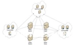 加密货币模拟盘训练：掌