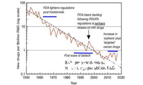  如何通过TP钱包挖掘波场币（TRX）的全面指南